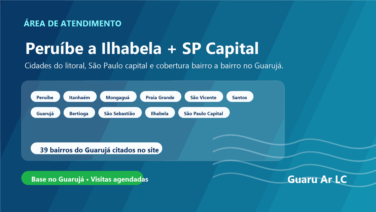 Área de atendimento da Guaru Ar LC de Peruíbe a Ilhabela e SP Capital